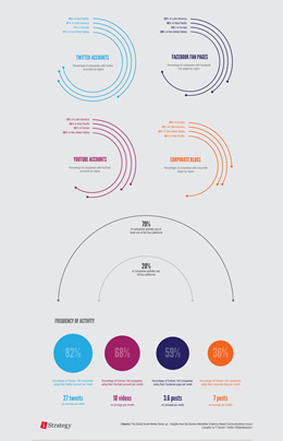 DDOS在线压力测试